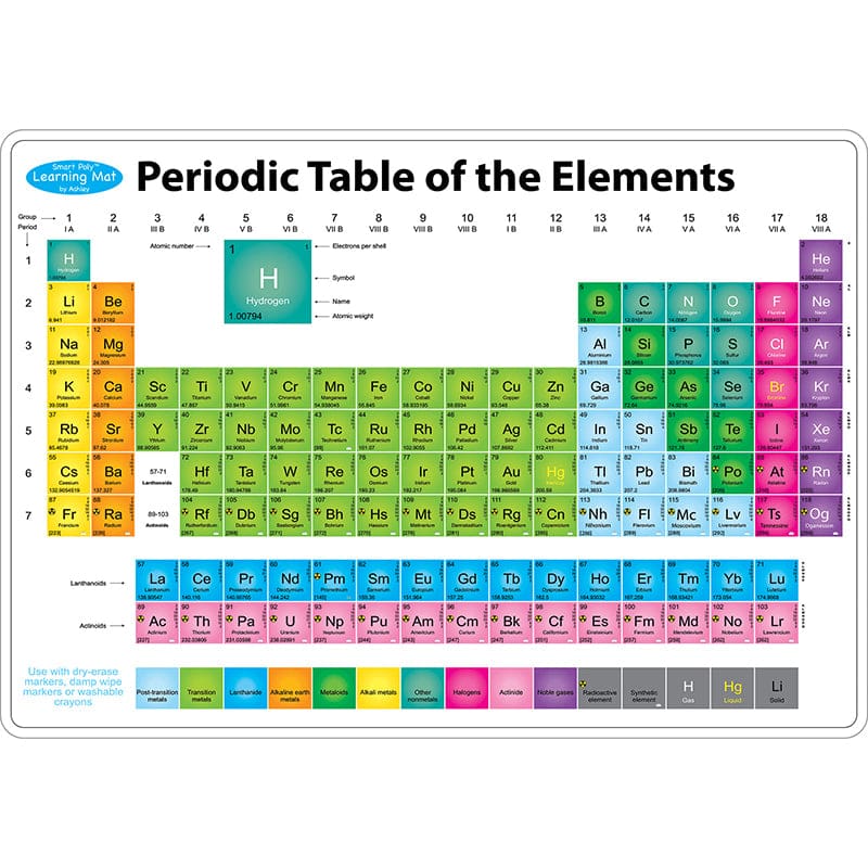 10Pk Periodic Table Mat 2 Sided Write On Wipe Off - Chemistry - Ashley Productions