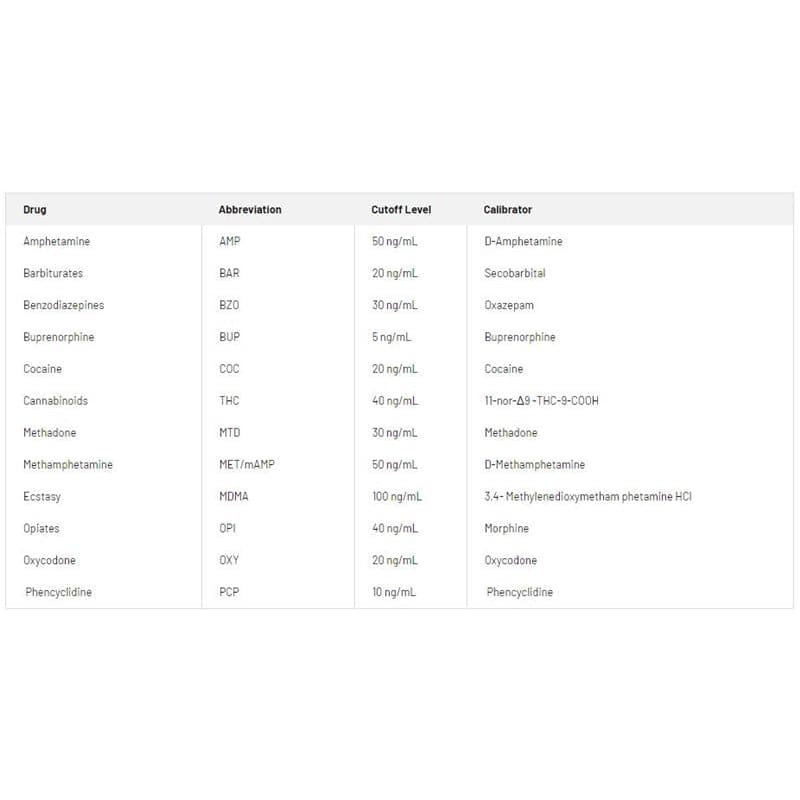 Abbott T-Cube Oral Fluid Drug Test 10 Panel Box of 25 - Item Detail - Abbott