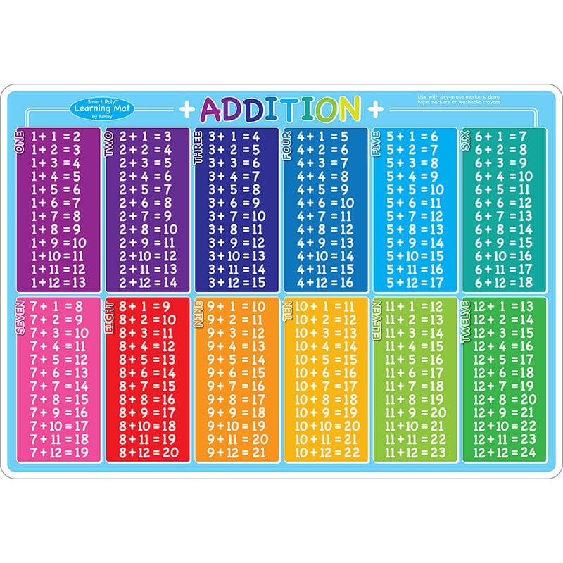 Addition Learning Mat Double Sided Write On Wipe Off (Pack of 10) - Addition & Subtraction - Ashley Productions