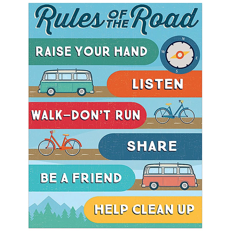 Adventurer Class Rules Chart (Pack of 12) - Classroom Theme - Eureka