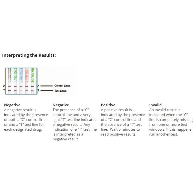 Alere Drug Test Kit 12 Panel Cs25 Case of 25 - Item Detail - Alere
