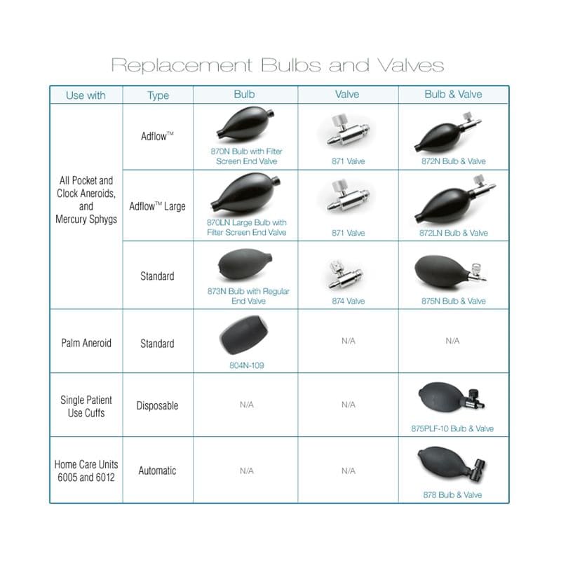 American Diagnostic Bulb And Valve Plastic Lf (Pack of 5) - Diagnostics >> Blood Pressure - American Diagnostic