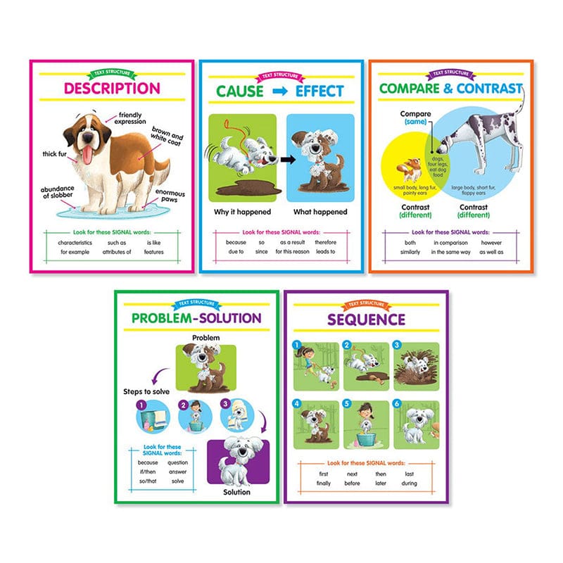 Anchor Chart Text Structures Bb St (Pack of 3) - Language Arts - Scholastic Teaching Resources