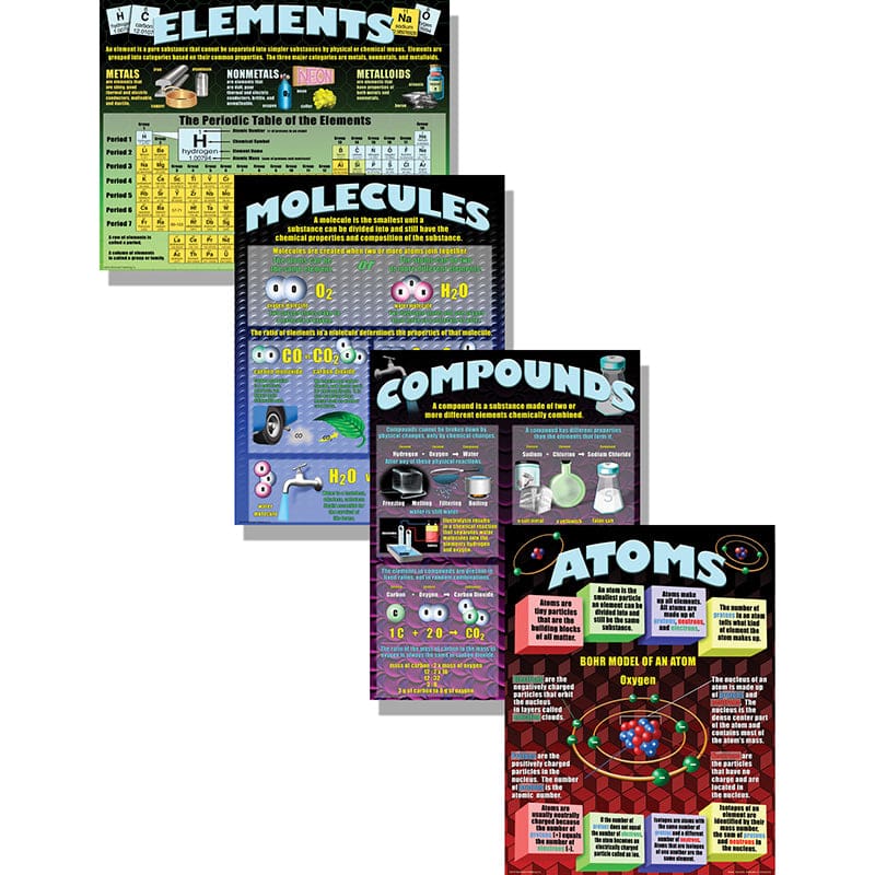 Atoms Elements Molecules Compounds Poster Set (Pack of 6) - Science - Teacher Created Resources