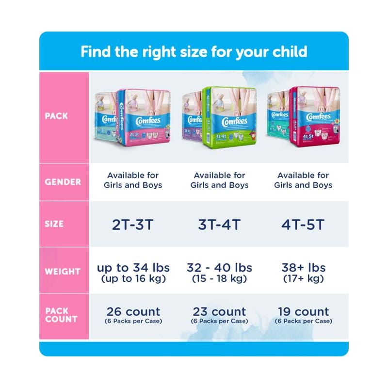 Attends Comfees Girls Training Pants 3T-4T Case of 6 - Incontinence >> Pants - Attends