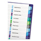 Avery Customizable Toc Ready Index Double Column Multicolor Tab Dividers 24-tab 1 To 24 11 X 8.5 White 1 Set - Office - Avery®