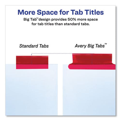 Avery Insertable Big Tab Dividers 5-tab Single-sided Copper Edge Reinforcing 11.13 X 9.25 White Assorted Tabs 1 Set - School Supplies -