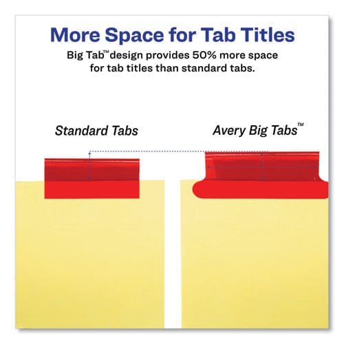 Avery Insertable Big Tab Dividers 5-tab Single-sided Copper Edge Reinforcing 11 X 8.5 Buff Assorted Tabs 1 Set - School Supplies - Avery®
