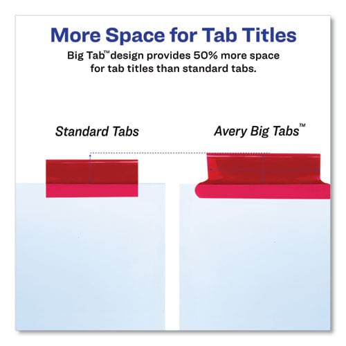 Avery Insertable Big Tab Dividers 8-tab Double-sided Gold Edge Reinforcing 11 X 8.5 White Assorted Tabs 1 Set - School Supplies - Avery®