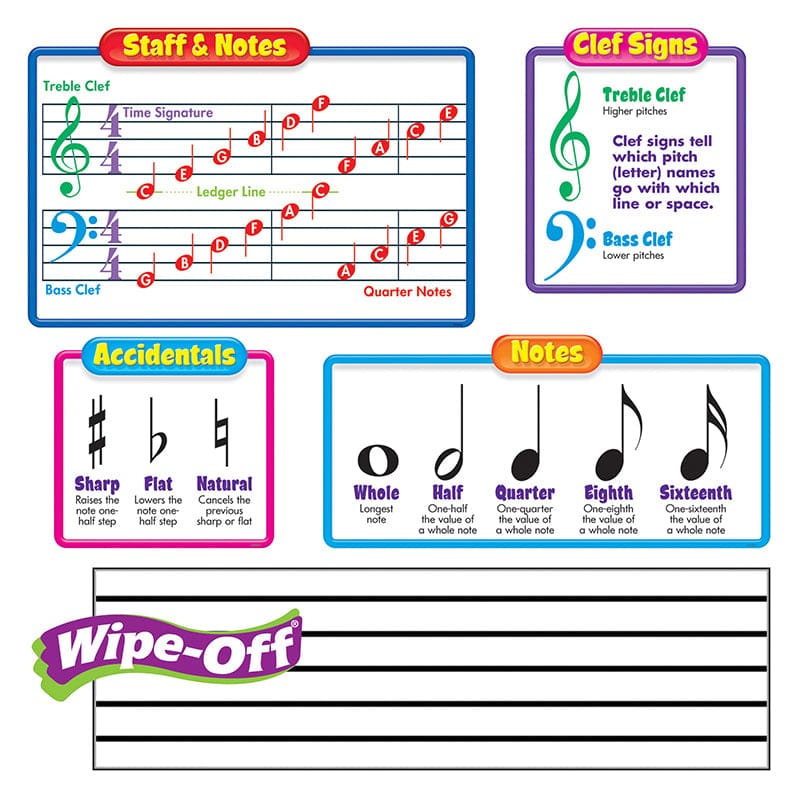 Bb Set Music Symbols Includes 2 Wipe-Off Staffs (Pack of 2) - Miscellaneous - Trend Enterprises Inc.