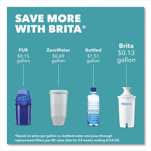 Brita Classic Water Filter Pitcher 40 Oz 5 Cups Clear - Food Service - Brita®