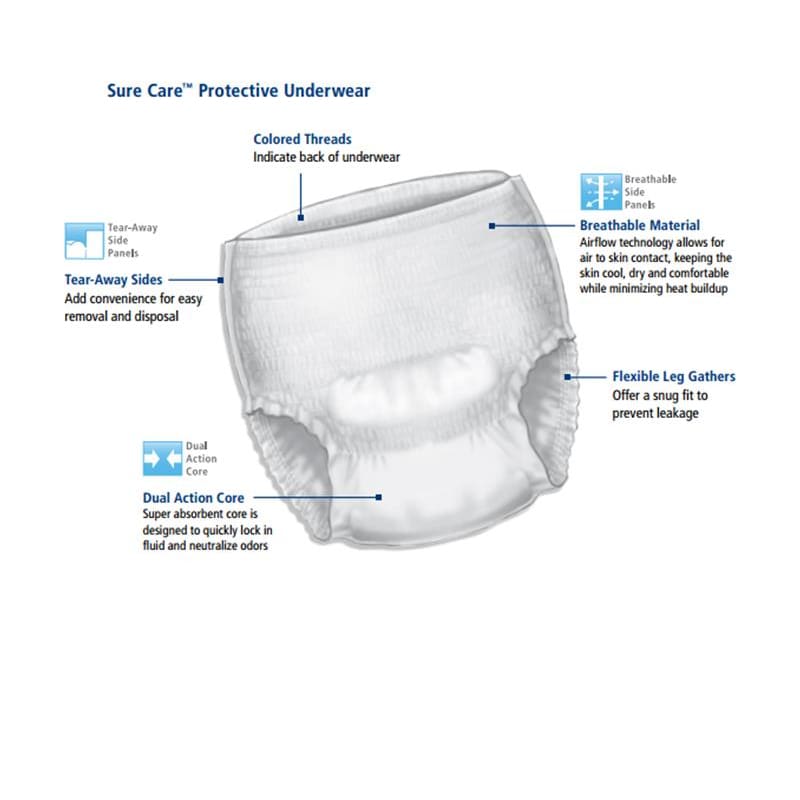 Cardinal Health Surecare Prot.Underwear Med. Super Case of 72 - Incontinence >> Protective Underwear - Cardinal Health