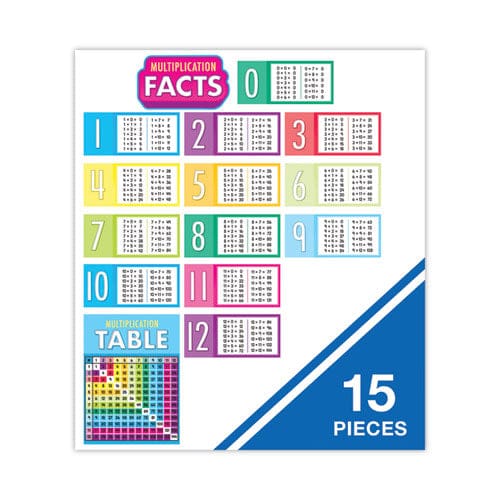 Carson-Dellosa Education Curriculum Bulletin Board Set. Multiplication 15 Pieces - School Supplies - Carson-Dellosa Education