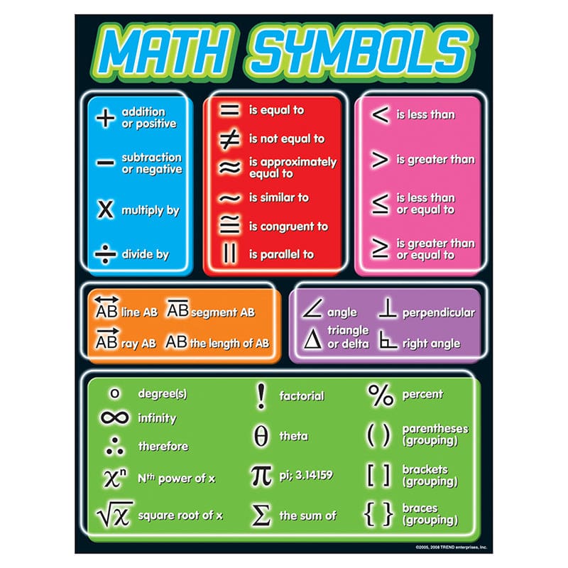 Chart Math Symbols Gr 4-8 (Pack of 12) - Math - Trend Enterprises Inc.