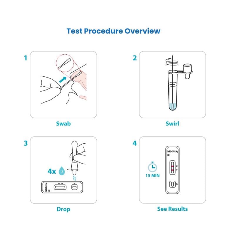 Clarity Diagnostics Acon Flow Flex Otc Covid Antigen Test (Pack of 2) - Item Detail - Clarity Diagnostics