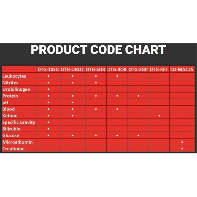 Clarity Diagnostics Clarity Urocheck Analyzer Test Strips Box of 100 - Item Detail - Clarity Diagnostics