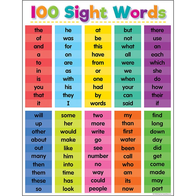 Colorful 100 Sight Words Chart (Pack of 12) - Language Arts - Teacher Created Resources