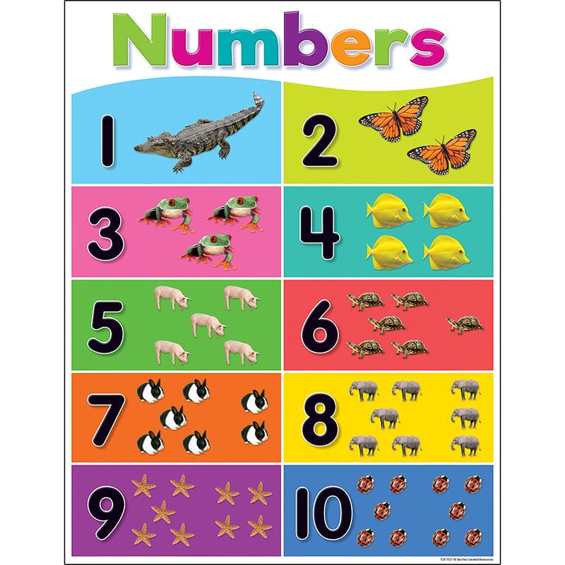Colorful Numbers 1-10 Chart (Pack of 12) - Math - Teacher Created Resources