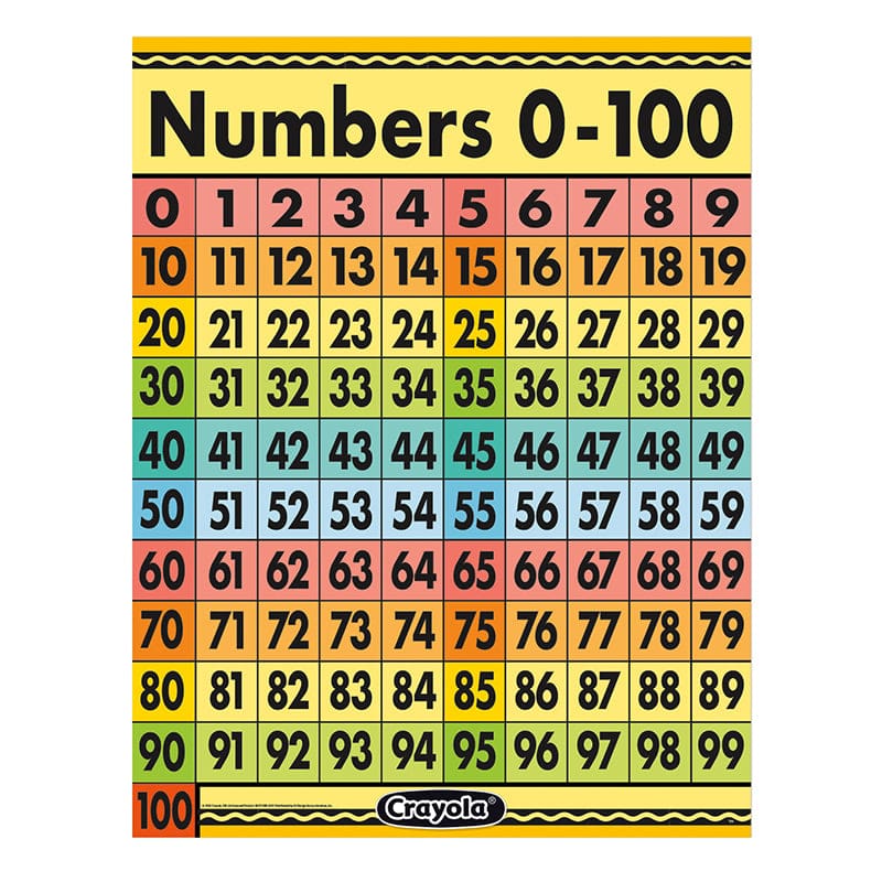 Crayola Numbers 0-100 17X22In Chart (Pack of 12) | ShelHealth