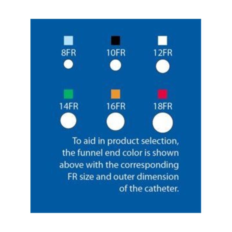 Cure Medical Cath Intermittent 12Fr Male 16In Box of 30 - Item Detail - Cure Medical