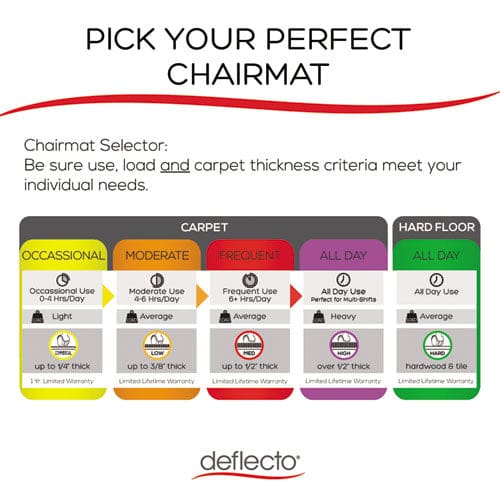 deflecto All Day Use Chair Mat - All Carpet Types 45 X 53 Rectangle Clear - Furniture - deflecto®