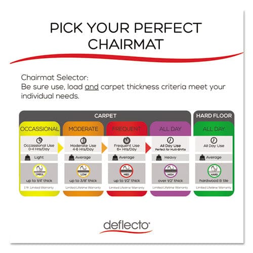 deflecto Duramat Moderate Use Chair Mat For Low Pile Carpet 45 X 53 Wide Lipped Clear - Furniture - deflecto®