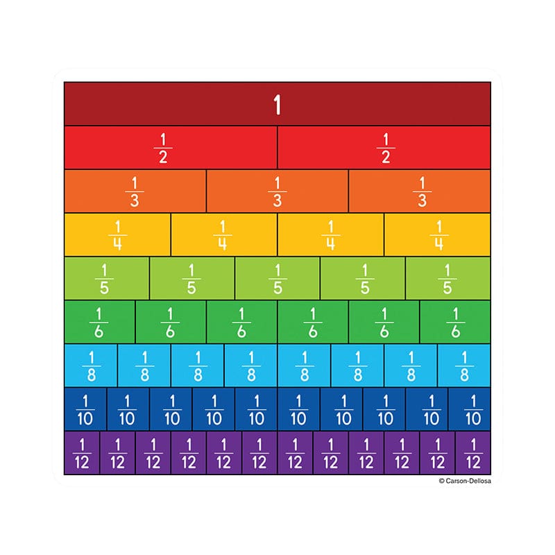 Fraction Bars Cut Outs (Pack of 8) - Fractions & Decimals - Carson Dellosa Education