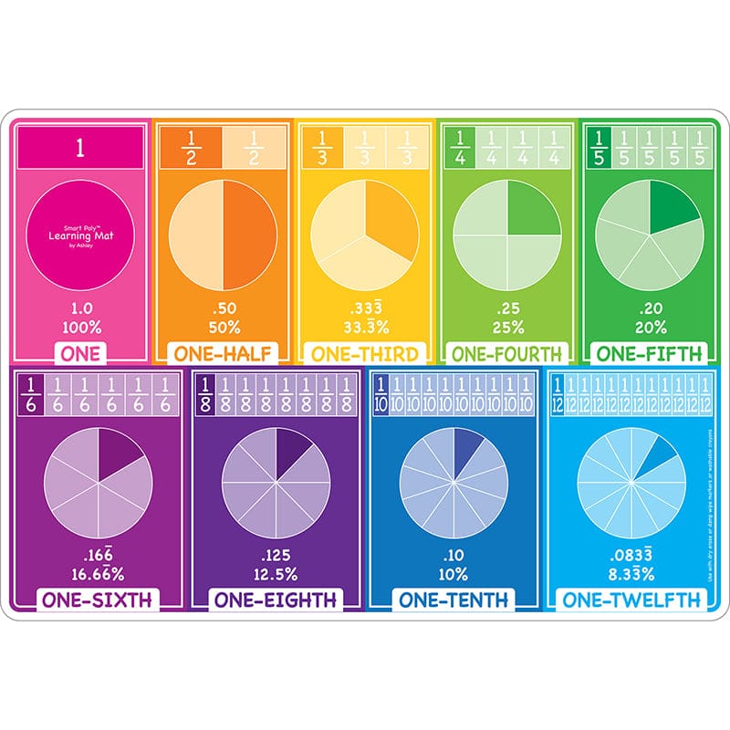 Fractions Learning Mat 2 Sided Write On Wipe Off (Pack of 10) - Fractions & Decimals - Ashley Productions