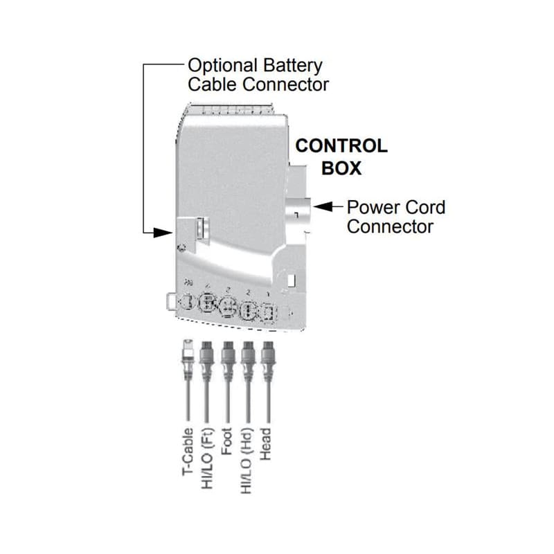 Graham Field Control Box For Matix 4100 Bed - Item Detail - Graham Field