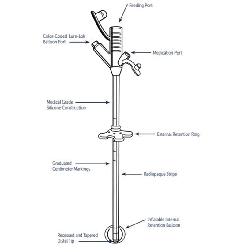 Halyard G-Tube 18Fr - Nutrition >> Nutritional Accessories - Halyard