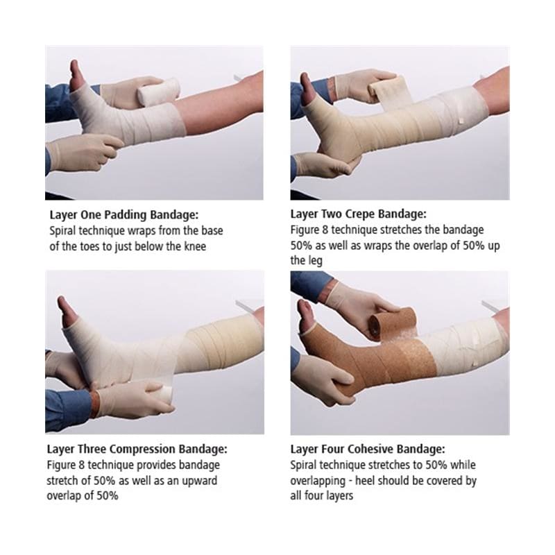 Hartmann Fourpress Compression Kit Case of 8 - Wound Care >> Basic Wound Care >> Bandage - Hartmann