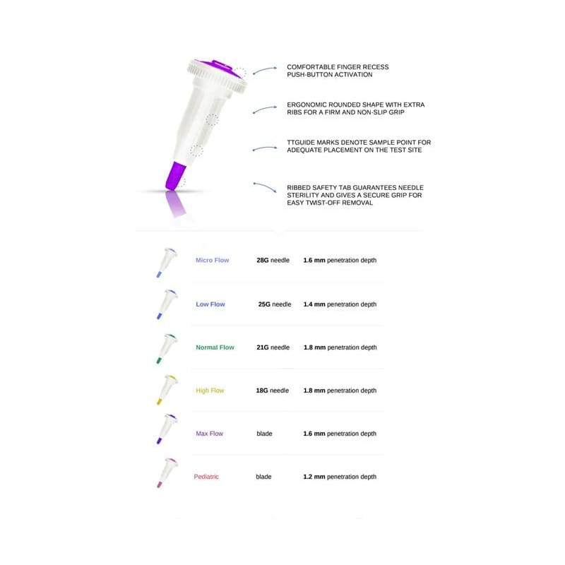 HTL Strefa Haemolance Plus 25G Low Flow Box of 100 - Diagnostics >> Lancets - HTL Strefa