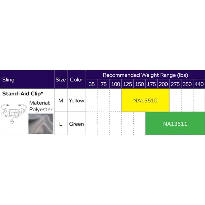 Joerns Healthcare Sling Med 440Lb - Item Detail - Joerns Healthcare