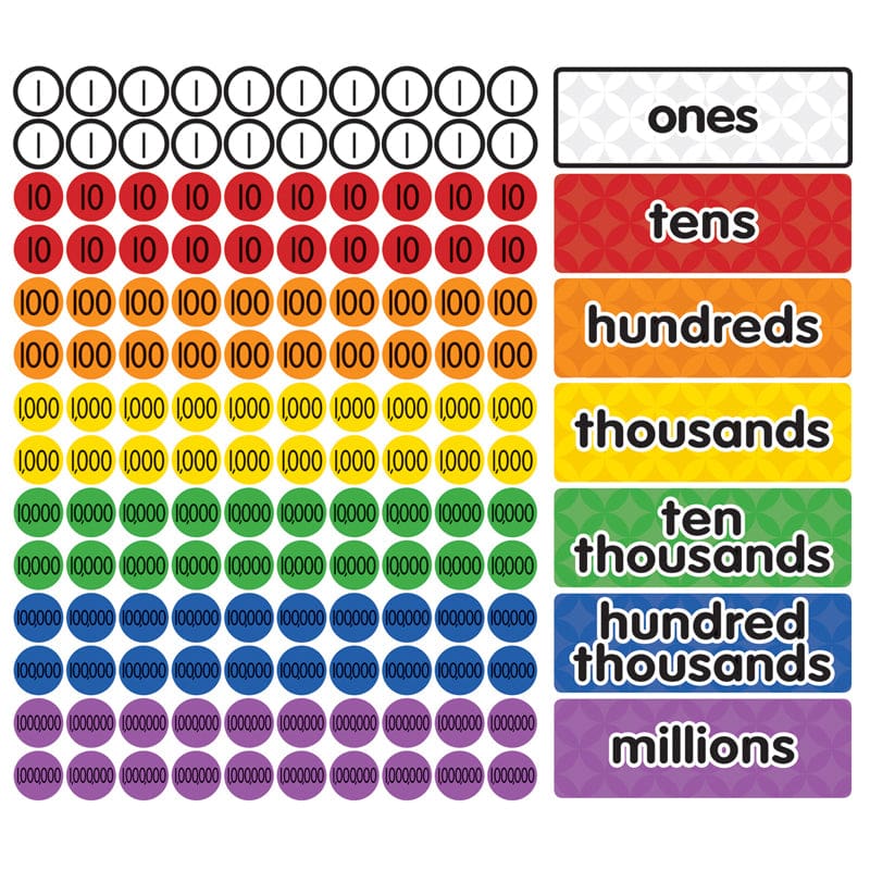 Magnet Math Magnetic Place Value Disks & Headings Gr 3-6 (Pack of 2) - Place Value - Dowling Magnets