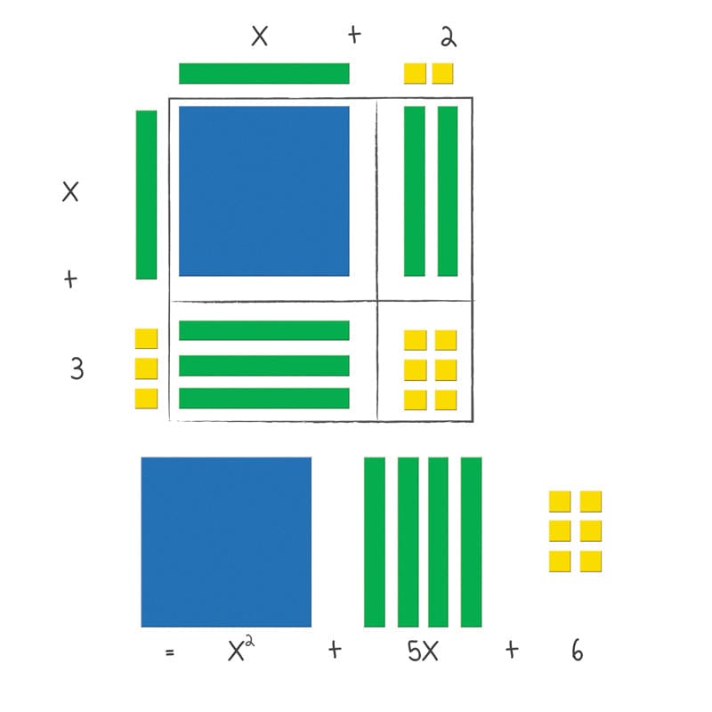 Magnetic Algebra Tiles (Pack of 3) - Algebra - Learning Resources