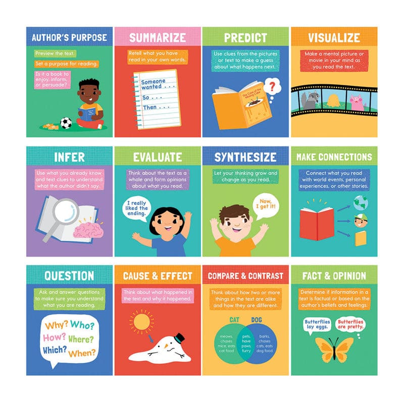 Mini Posters Reading Comprehension Strategies (Pack of 6) - Language Arts - Carson Dellosa Education