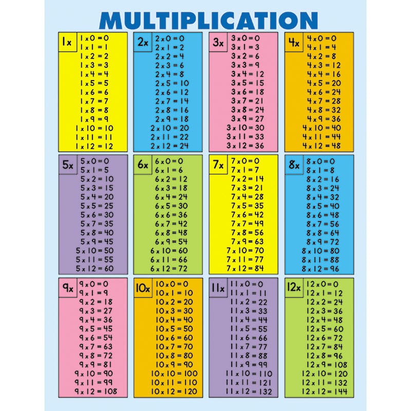 Multiplication Tables Jumbo Pad 30/Pk (Pack of 10) - Multiplication & Division - Carson Dellosa Education