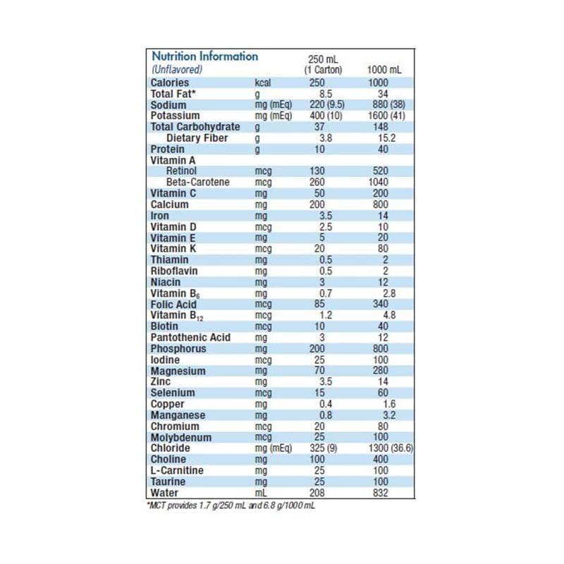 Nestle Nutren 1.0 8Oz With Fiber Unflavored Case of 24 - Nutrition >> Nutritionals - Nestle