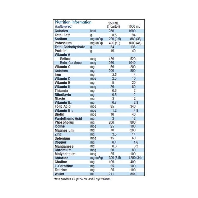 Nestle Nutren 1.0 Unflavored 8Oz Case of 24 - Nutrition >> Nutritionals - Nestle