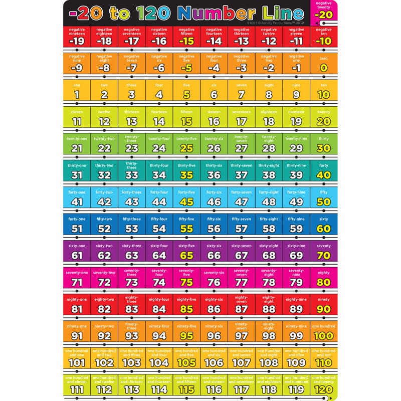 Number 20 To 120 13 X 19 Chart Smart Poly (Pack of 12) - Math - Ashley Productions