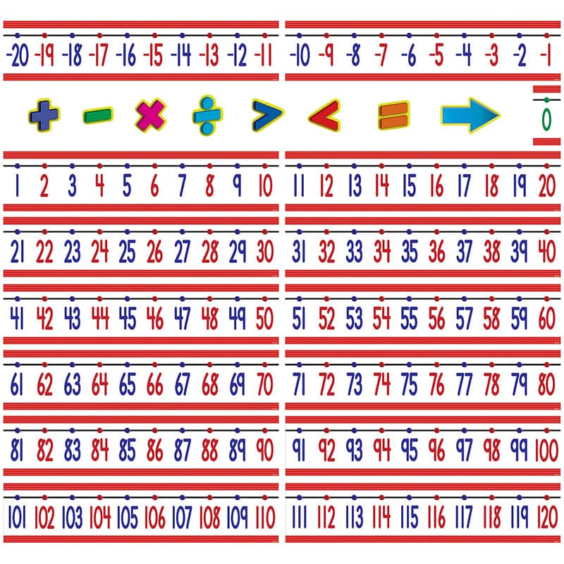 Number Line Bb -20 To +120 (Pack of 3) - Number Lines - Teacher Created Resources