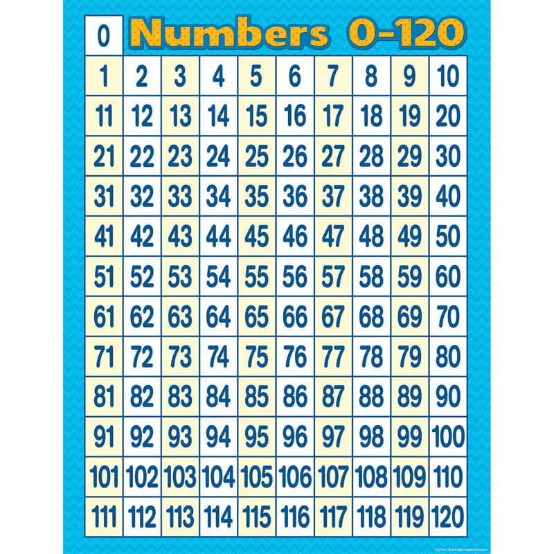 Numbers 0-120 Chart (Pack of 12) - Math - Teacher Created Resources