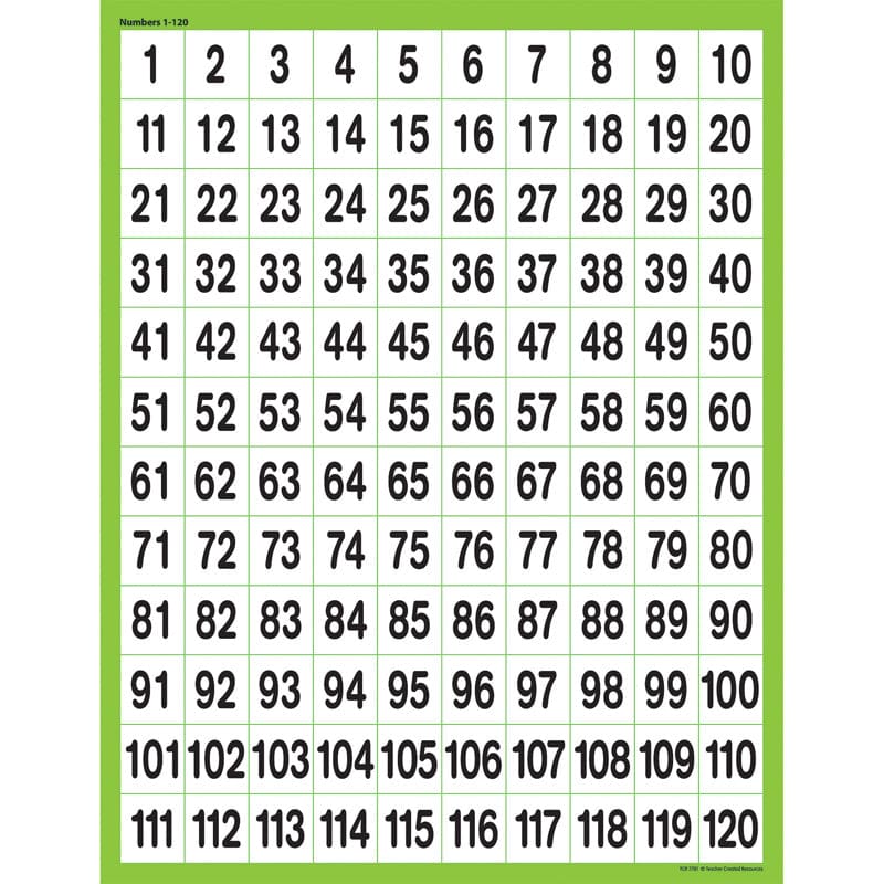 Numbers Chart 1 - 120 (Pack of 12) - Math - Teacher Created Resources