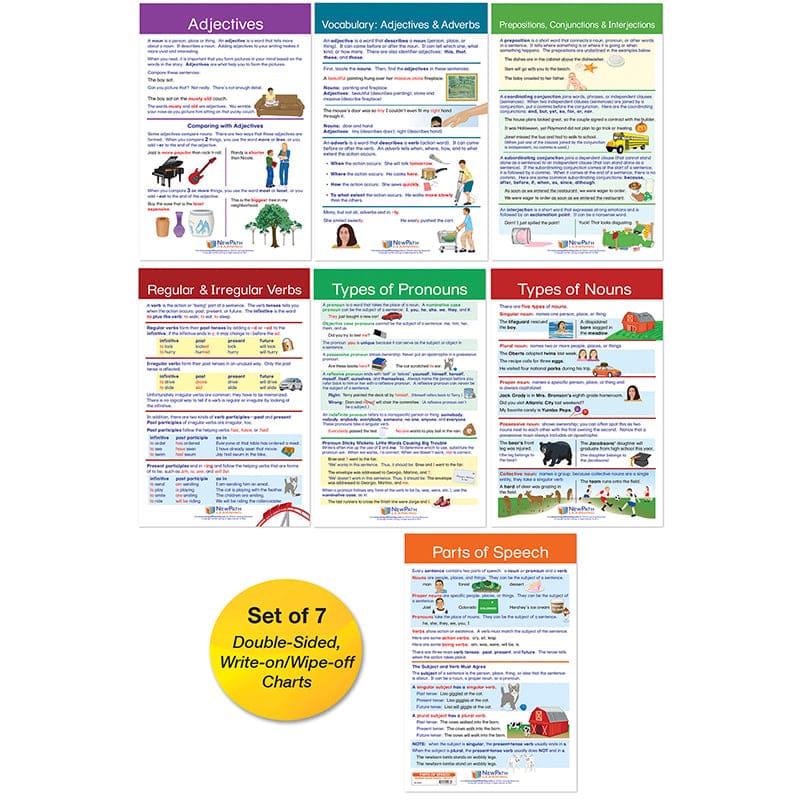 Parts Of Speech Bb Chart Set - Language Arts - Newpath Learning