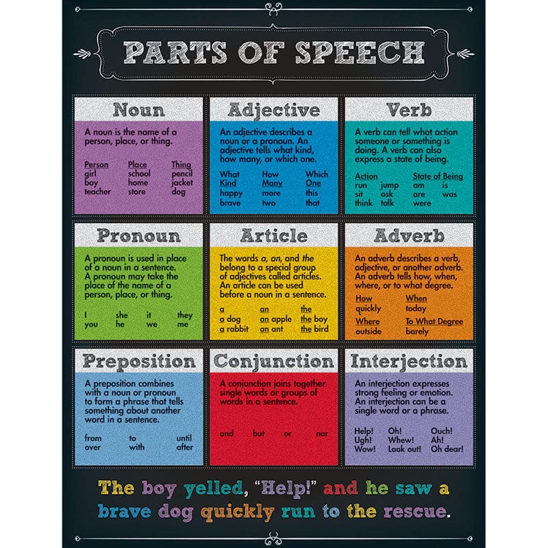 Parts Of Speech Chartlet Gr 4-8 (Pack of 12) - Language Arts - Carson Dellosa Education