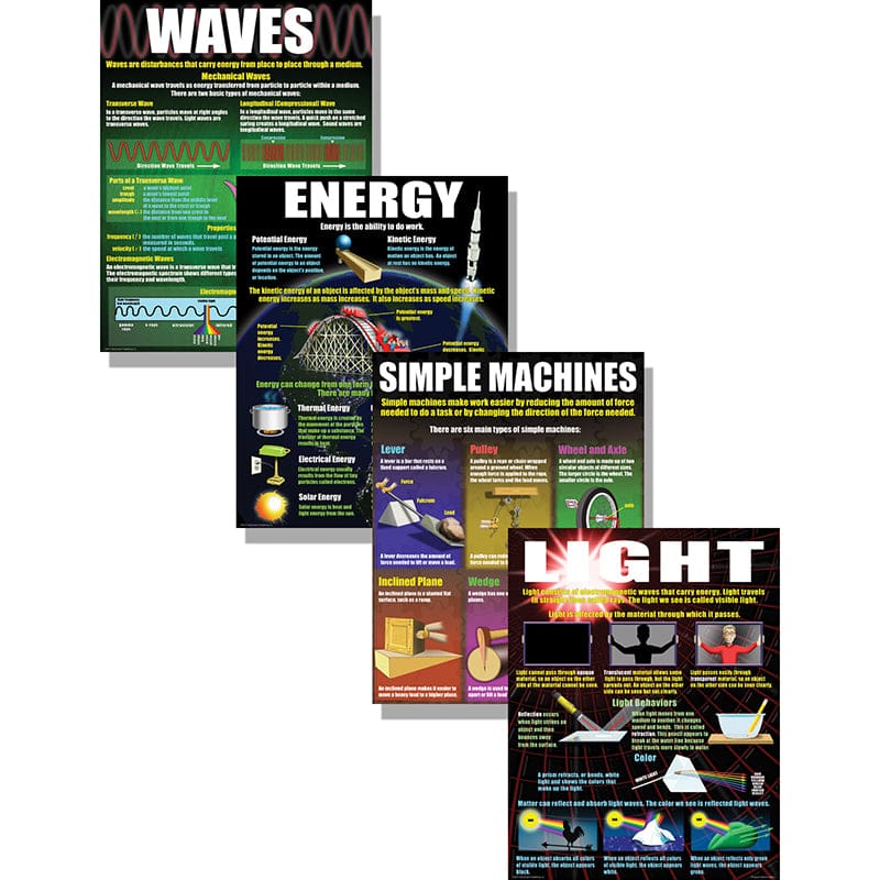 Physical Science Basics Poster Set (Pack of 6) - Science - Teacher Created Resources