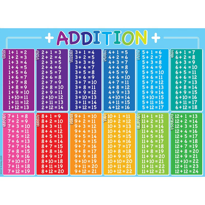 Postermat Pals Poly Addition Table (Pack of 12) - Math - Ashley Productions