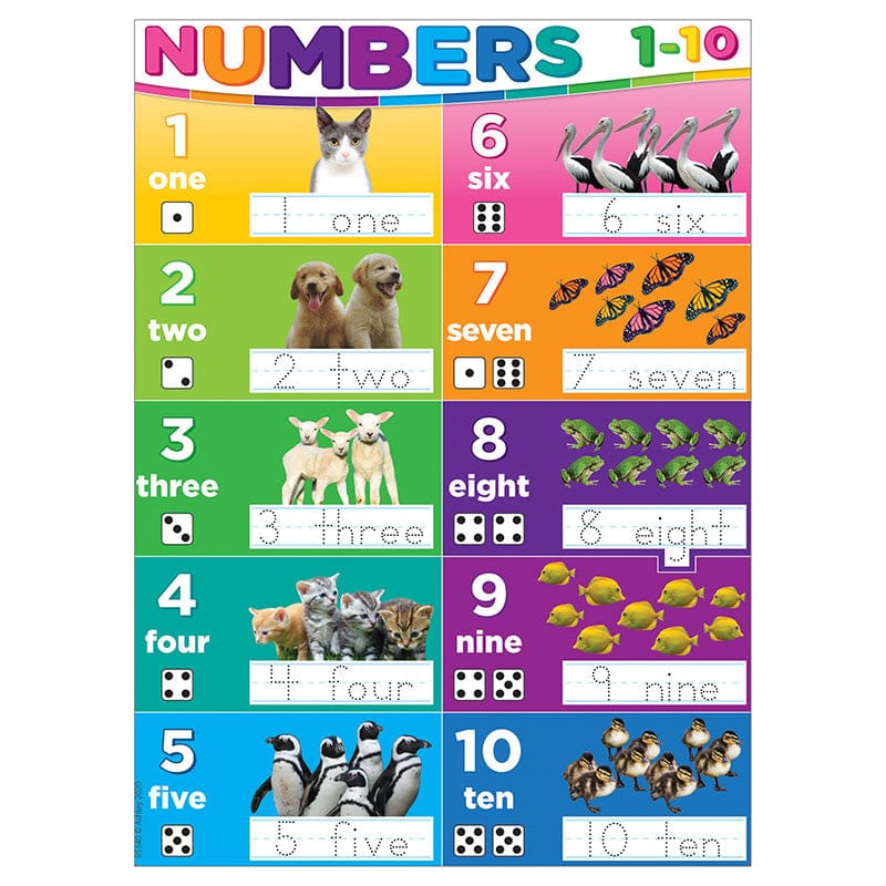 Postermat Pals Poly Numbers 1-10 (Pack of 12) - Math - Ashley Productions