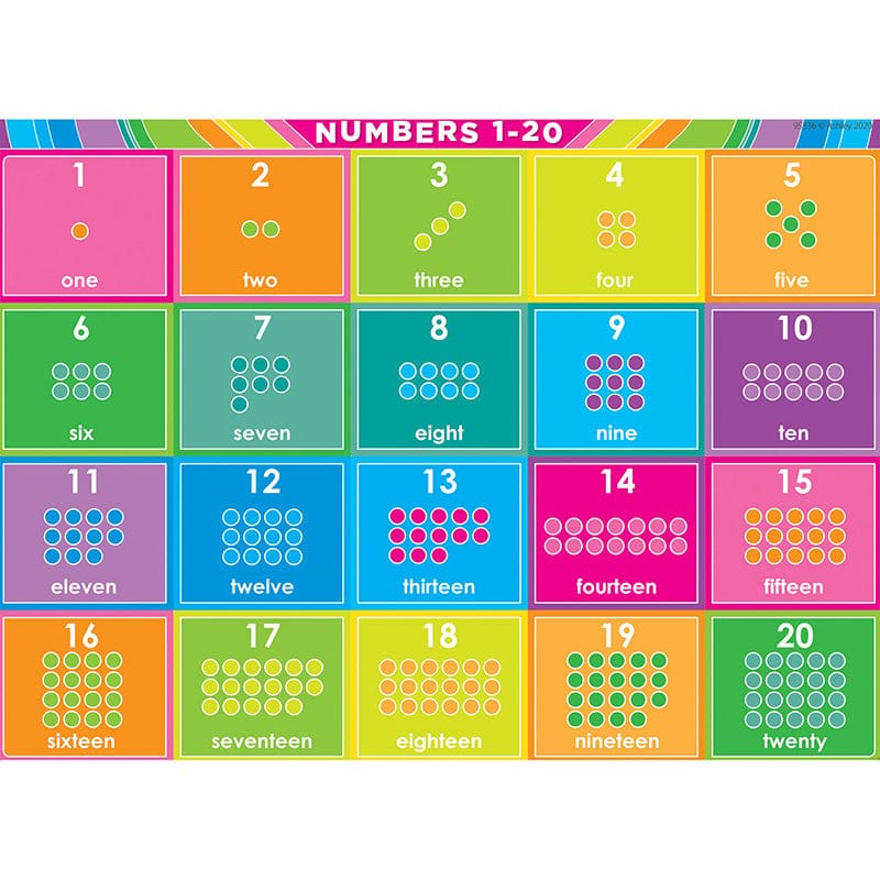 Postermat Pals Poly Numbers 1-20 (Pack of 12) - Math - Ashley Productions