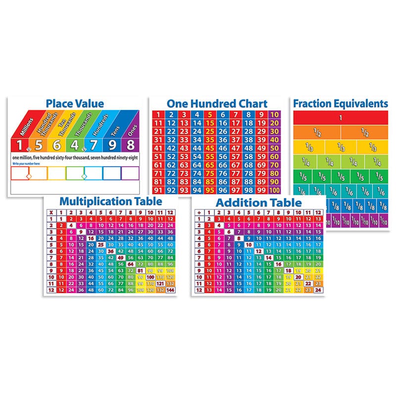 Primary Math Charts (Pack of 3) - Math - Scholastic Teaching Resources